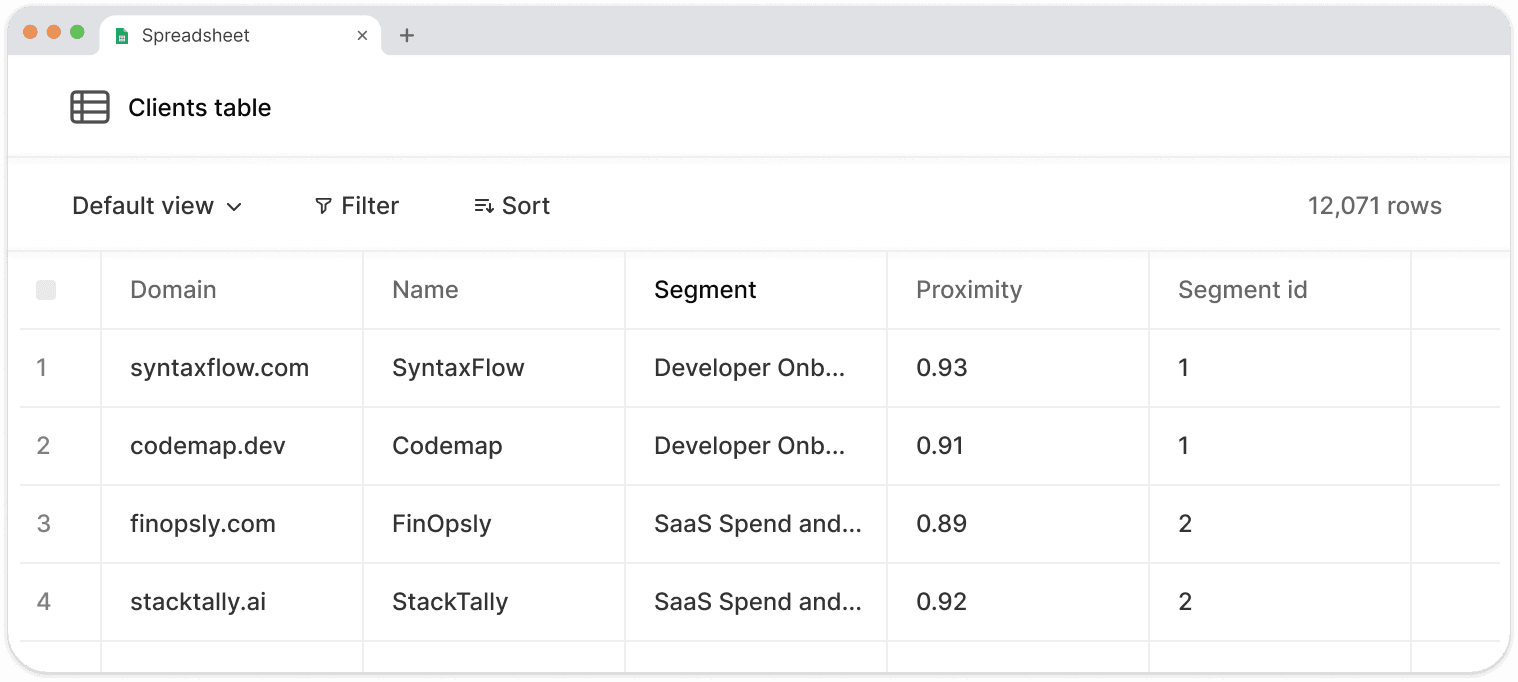Clients table showing segmented target accounts