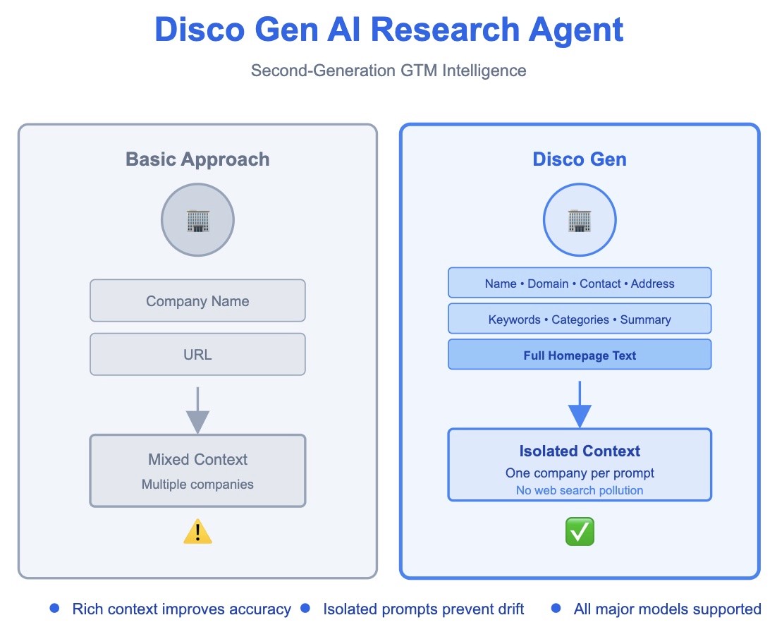 Meet Disco Gen: AI Research Agent for GTM