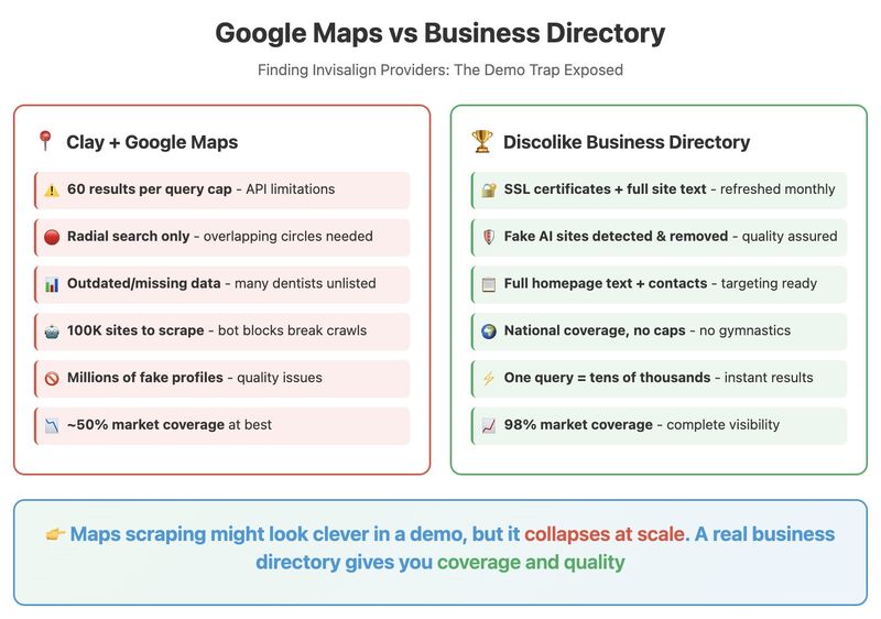 Scraping Google Maps Is a Demo Trap