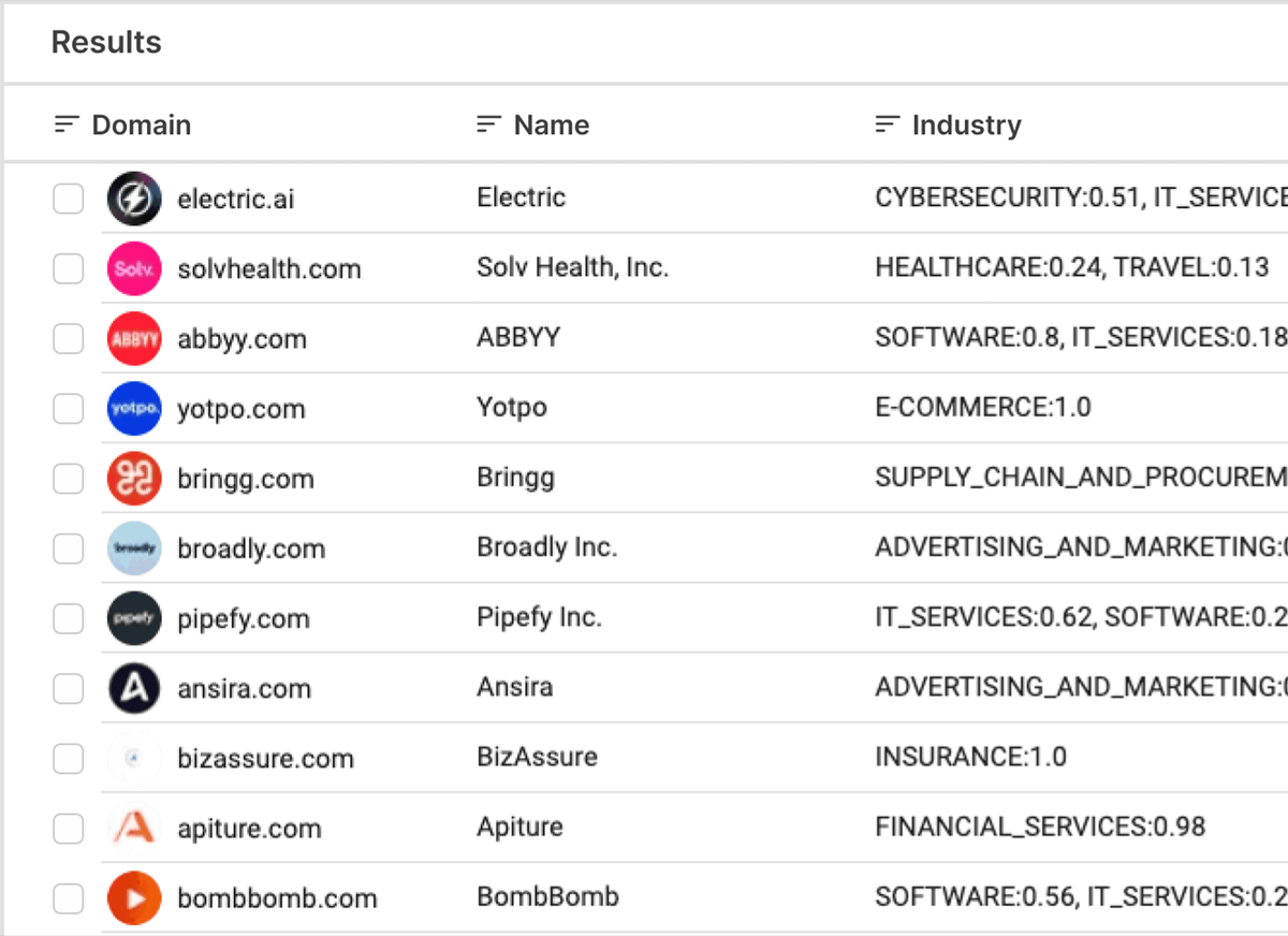 Search across 98% of existing companies